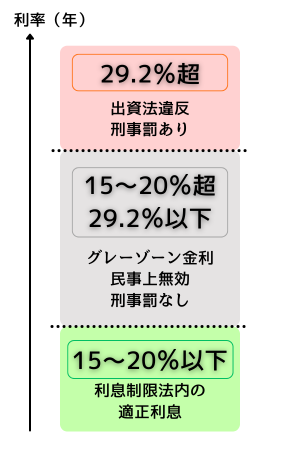グレーゾーン金利図